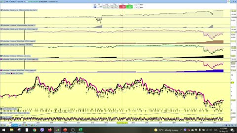 Our regular CCI Avg Down strategy vs Heiken Ashi.