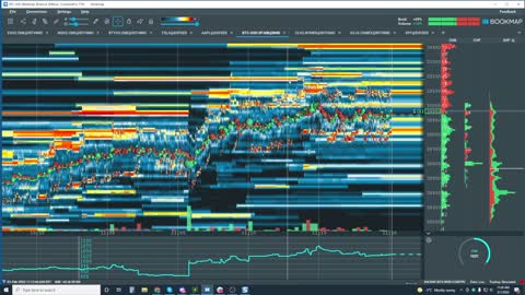 2022-02-01 Bookmap Live Stream - Market Timing and Trading Sessions