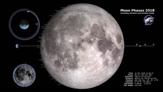 Moon Phases 2018 - Northern Hemisphere