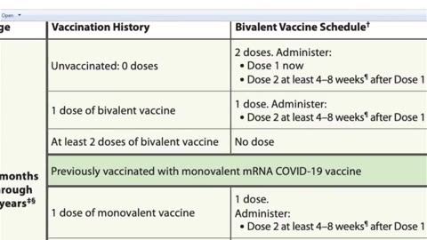 2% of vaccine reactions reported" says report. 98% of adverse reactions not reported?