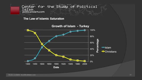 The Impact of Islam on Christianity