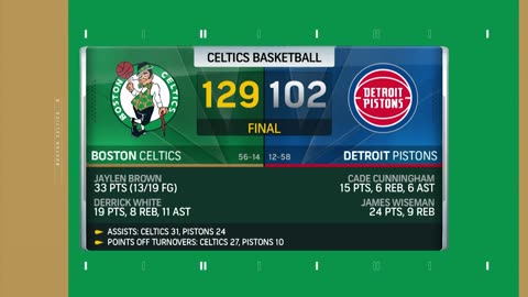 INSTANT REACTION: Celtics win 8th-straight game with dominant victory against Pistons