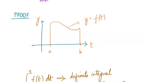 Math4A_Lecture_Overview_MAlbert_CH5_4_Fundamental Theorem of Calculus