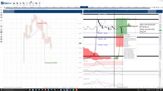 IoTeX (IOTX) Cryptocurrency Price Prediction, Forecast, and Technical Analysis - Sept 8th, 2021