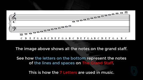 The music Alphabet