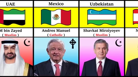Religion of World Leaders From Different Countries