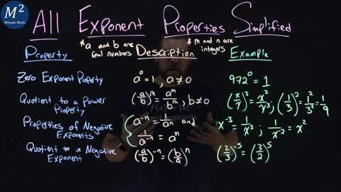 Algebra Basics: Laws of Exponents | Minute Math