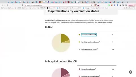 Ontario Government: 90%+ in ICU are Vaccinated