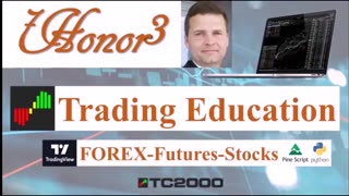 20230922 Futures Week In Review Trading View