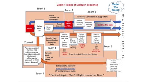 M2E Part One