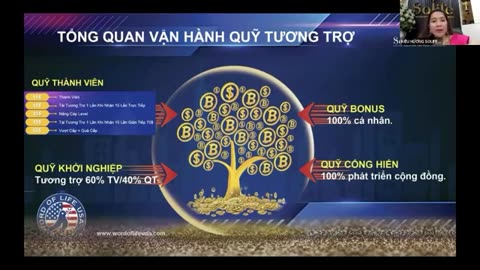 Công thức triệu đô la[USDT]chưa tính đến tiền hoa hồng sản phẩm, dịch vụ, tiện ích. Vv