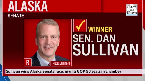 Sullivan wins Alaska Senate race, giving GOP 50 seats in chamber
