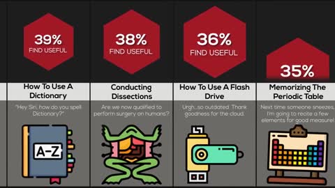 Comparison Useless Things Taught in School