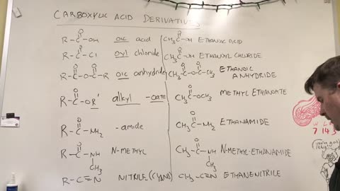 Carboxylic Acid Derivatives- An Introduction