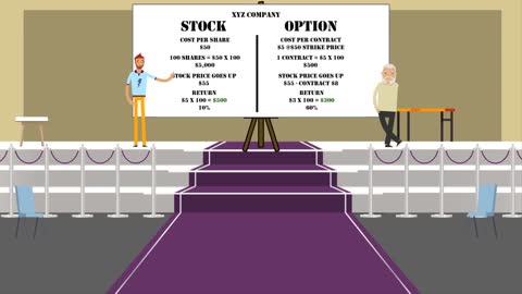 Why Trade Options Over Stock?
