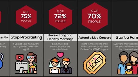 Probability Comparison Goals