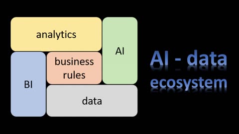 the AI - data ecosystem - it's been around for a while