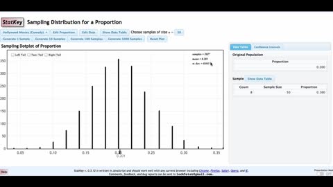 Sampling Distribution of a Sample Proportion