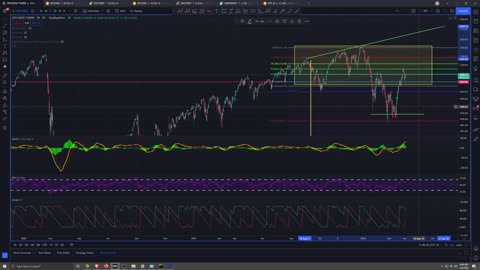 Market Analysis 4/04/2022
