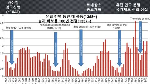 흑사병의 진실