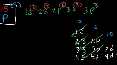 SPDF orbitals Explained - 4 Quantum Numbers, Electron Configuration, & Orbital Diagrams