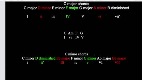 How to use borrowed chords