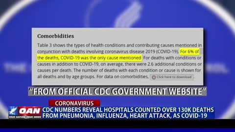 OANN's Report On False CDC Covid-19 Death Cases