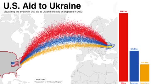 US aid money to Ukraine Visualized