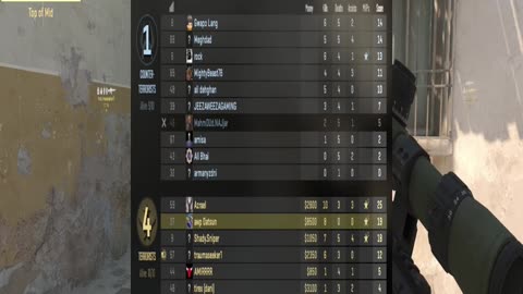 My teammates are Good Players DUST 2