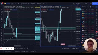 Post CPI Market Update - End of Week Analysis - Buy Side