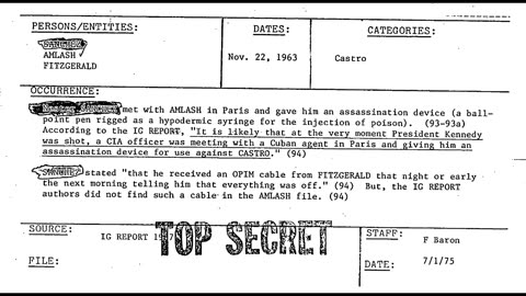 Through AMLASH CIA Tells Castro That JFK Is Trying To Kill Him