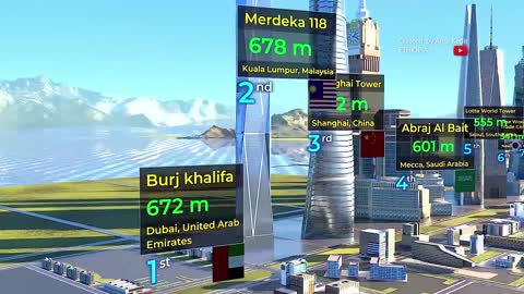 Comparison of the tallest buildings per country in 3D animation
