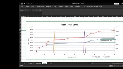 Draza Speak to Utah About Edison Data and Utah's Election Data