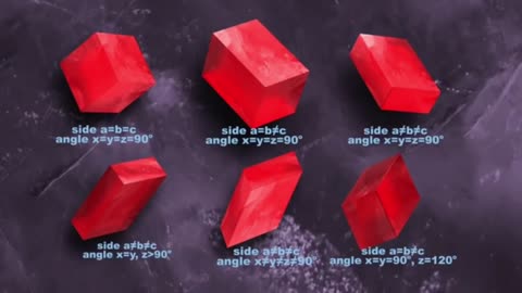 The atomic arrangement of each crystalline material can be divided into six types