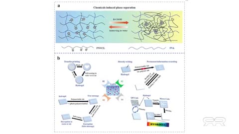 Hydrogels in COVID Vaccine as Programmable Human Interface