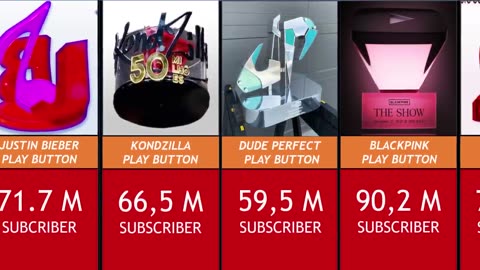 All YouTube play button
