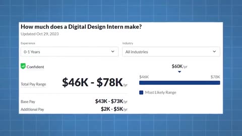 6 FREE Google Certifications That Lead To High Paying Jobs (2024)