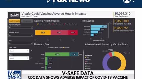 CDC Loses Lawsuit, Forced To Turn Over 144 Million Lines Of Jab Data - Vaccine Adverse Events