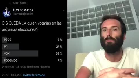 Encuesta censurado en Twitter: ¿A quién votarías? VOX 58%, PP 27%, PSOE 8% y Podemos 7%