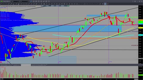 Daily Market Review for Tuesday, October 31st , 2023 for #Stocks #Oil #Bitcoin #Gold and #Silver