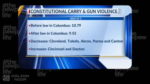 New Study Shows Violent Crime Down After Passing Constitutional Carry