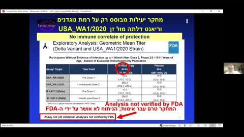 Deep Dive into FDA & CDC Authorizations with Experienced Drug Development Researcher SHORT