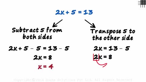 Easy Way Of Understanding Linear Equations in One Variable