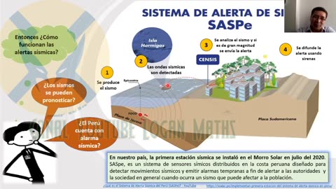 VERANO ADUNI 2022 | Semana 02 | Geografía