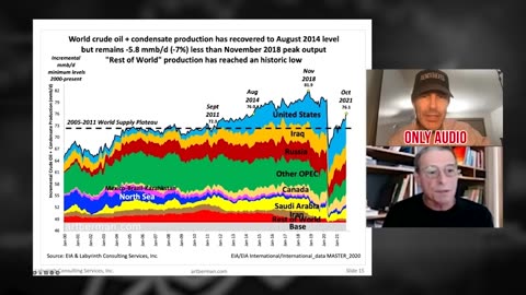 OIL PRICES - ART BERMAN