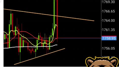 1600+ PIPS- GOLD - My #1 Best Forex Entry Strategy | Forex Trading Strategy That never Fails