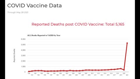 Depopulation Depopulation ?? Do you know the risk of Covid Vaccine? Side effect? It is a experimental Covid Vaccine.