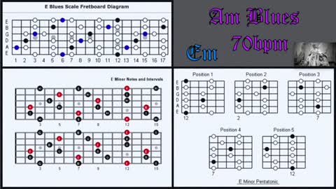 Blues Backing Track in Am Improvise Perfect Solos Over Chord Changes 70 bpm