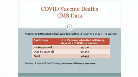 medicare data 14 days vaccination