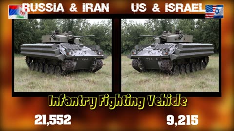 US Israel vs Russia Iran military power comparison 2024 | Israel vs Iran military power 2024